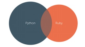 Python-ruby