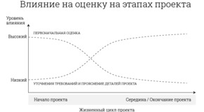 Sq_estimate