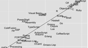 Lang.rank_.q316.plot-wm2