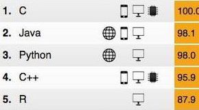 Languages_ieee_648