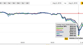 Bitfinex