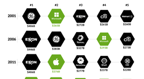 Market_capital_top