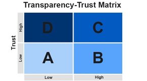 Content_xtransparency-trust-matrix_jpg_pagespeed_ic_j4ptqeffvo