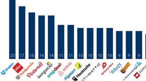 Startups-acquiring-startups-8.30.2016