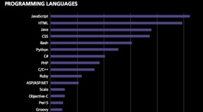 Languages_social