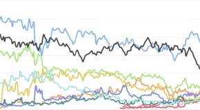 Tiobe_ratings