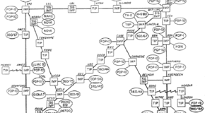 Arpanet-logical-map-of-the-internet-september-1973