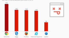 Chrome_most_vulnerable_browser_n