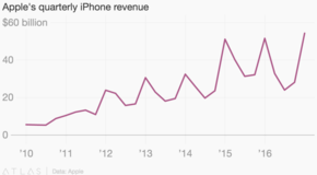 Content_apple_quarterly_iphone_revenue