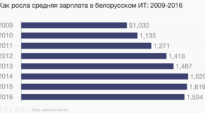 It_salaries_(1)