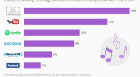 Radio_statista