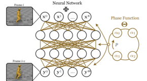 Neuralanim2