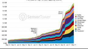 Top-10-ios-apps-size-by-month