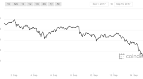 Coindesk-bpi-chart