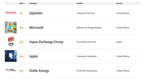 Forbes_rating