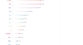 Github_lnggs