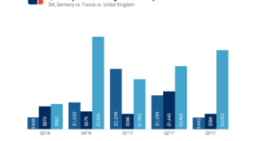 Startup_fundings_eu_uk