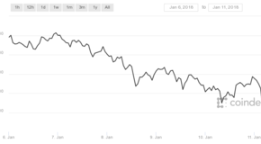 Btc_last_week