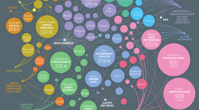 Ai_comps_by_investment