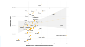 Salary_by_language