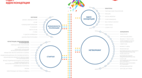Startup-ecosystem